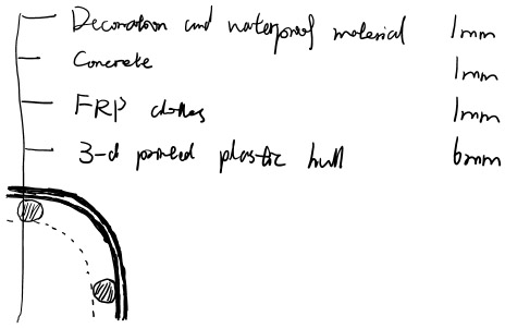 20190615 Prototype 1.x Cross Section